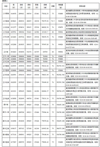 外媒评价清朝gdp_外媒评价福建GDP 富可敌国 快看看咱们寿宁经济排行第几