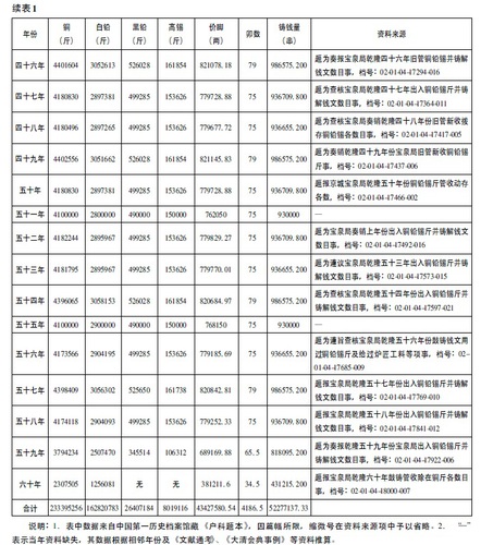 大清gdp_大清铜币